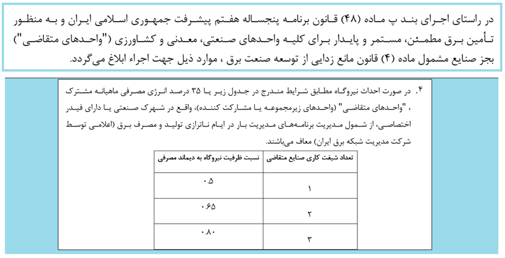 جدول معافیت از خاموشی صنایع با تهاتر انرژی